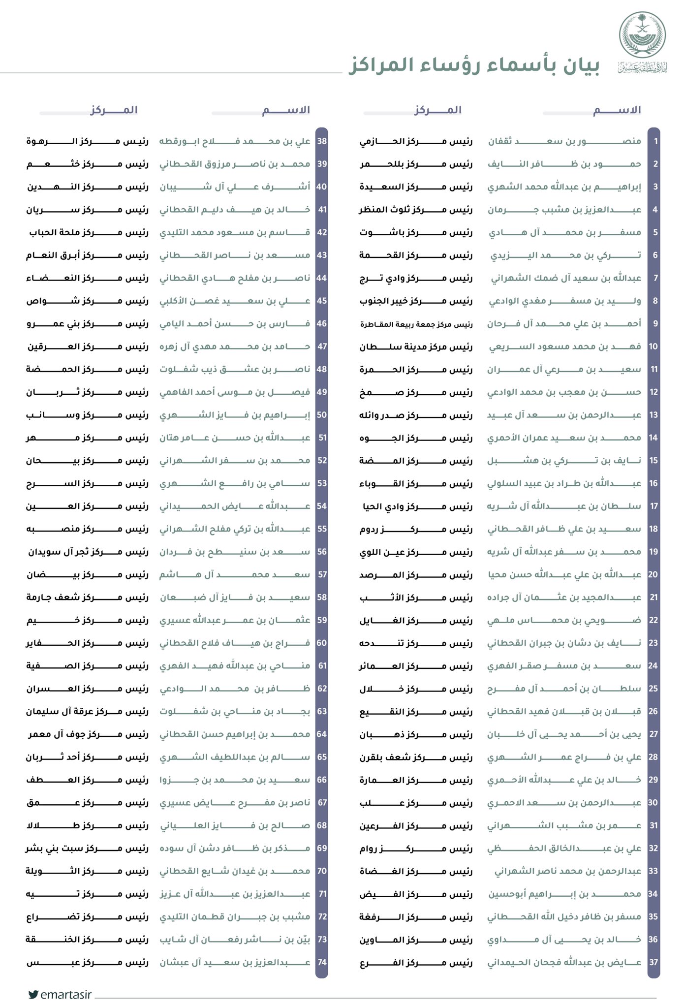 أمير عسير