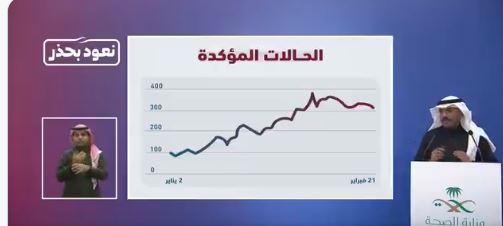 متحدث الصحة : منحنى إصابات كورونا يمر بمرحلة حساسة ومهمة جدًا