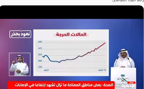 متحدث الصحة: لم ندخل موجة كورونا الثانية والتراخي سبب زيادة الحالات