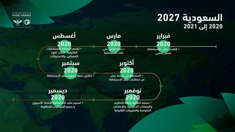 السعودية 2027