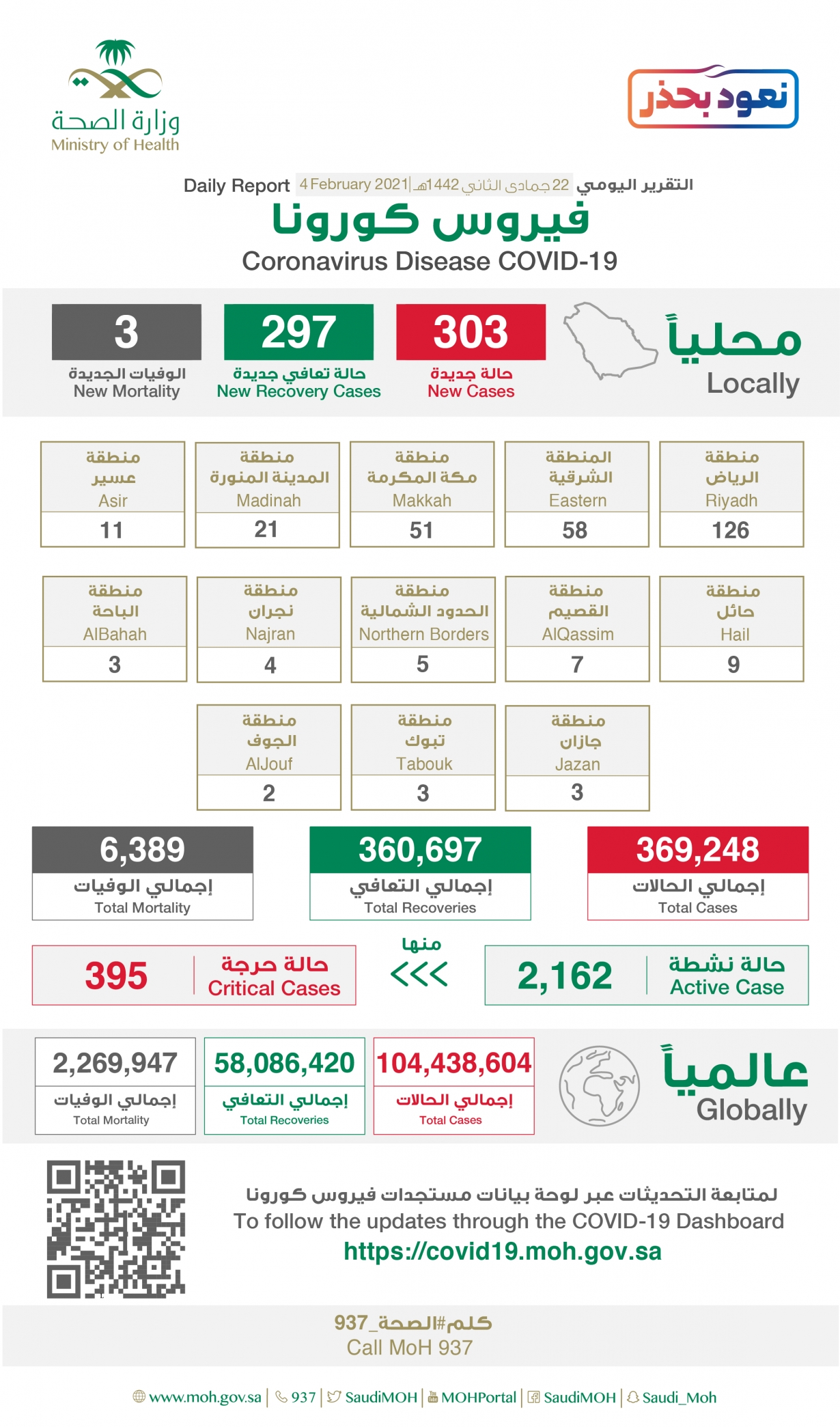 إصابات كورونا الجديدة