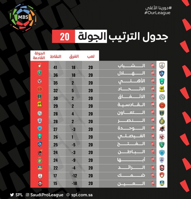 جدول ترتيب دوري محمد بن سلمان