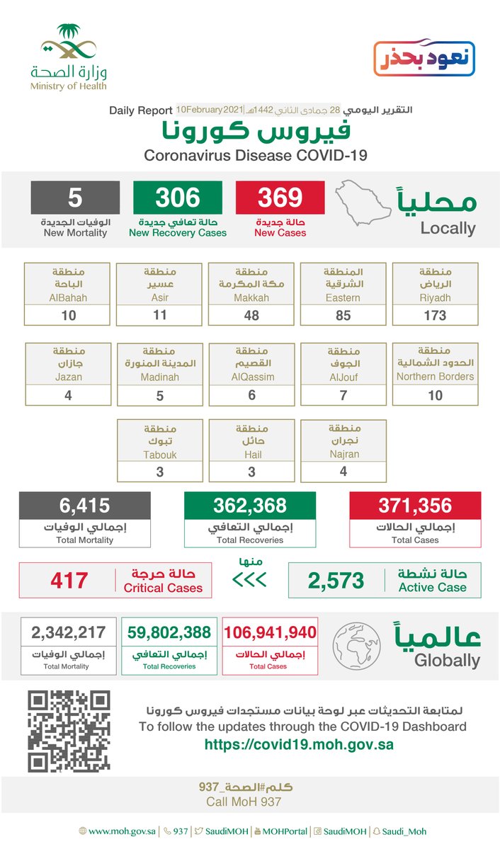 إصابات كورونا الجديدة