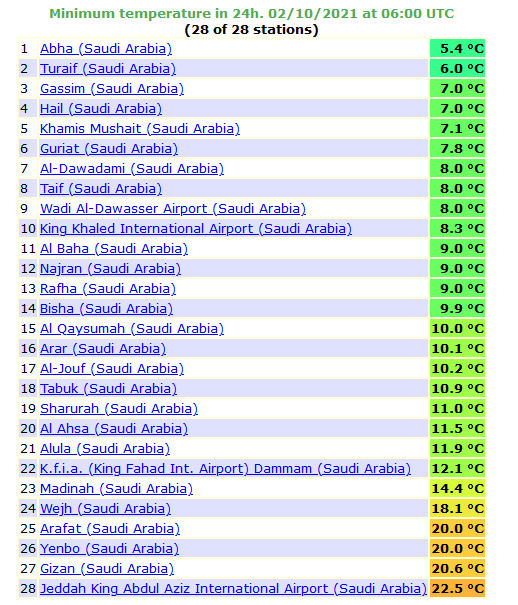 درجات الحرارة