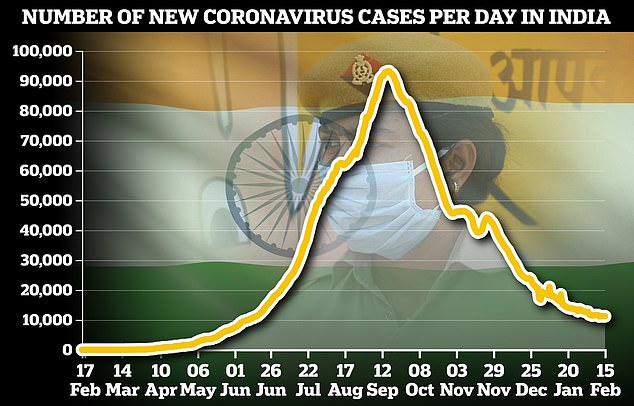 غموض في حالات الإصابة بـ فيروس كورونا في الهند (2)
