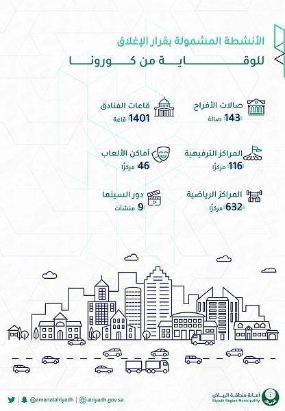 مطاعم الرياض
