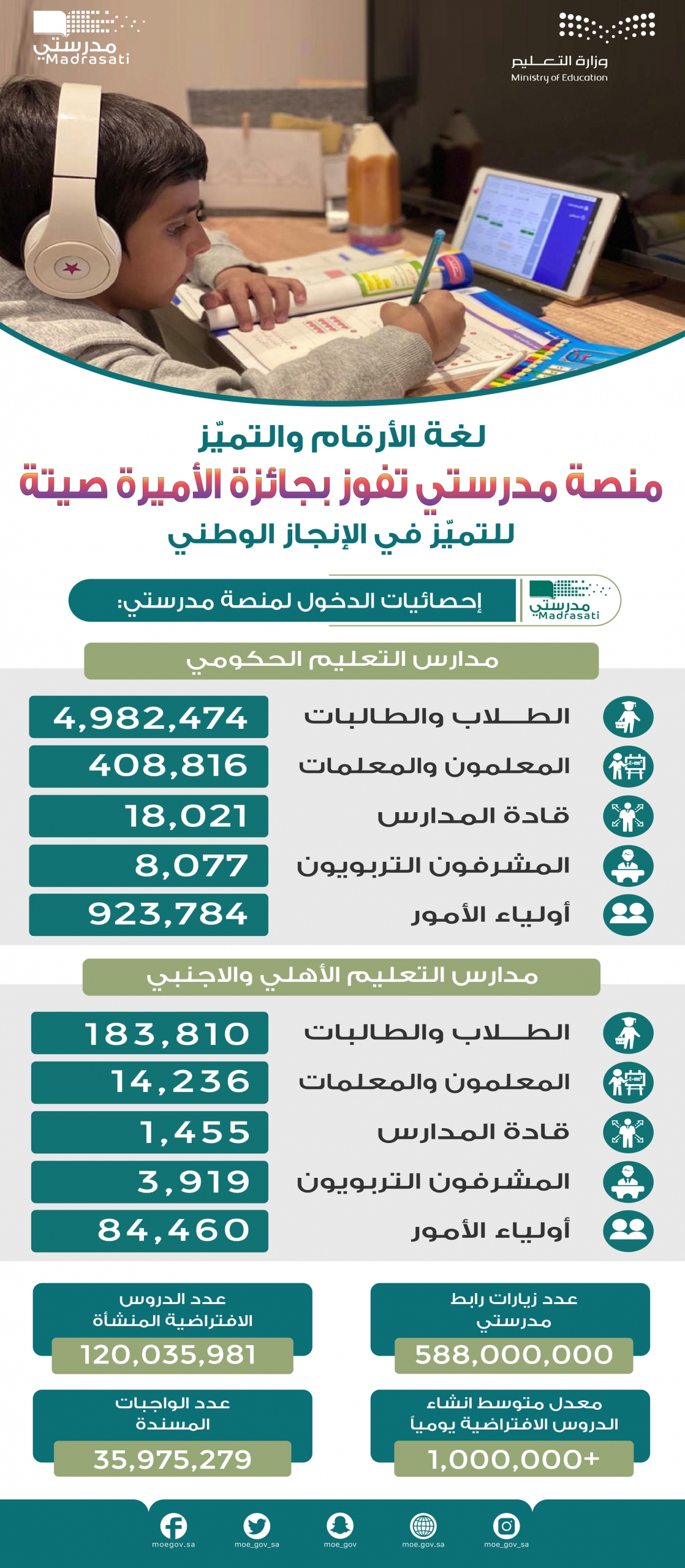 منصة مدرستي