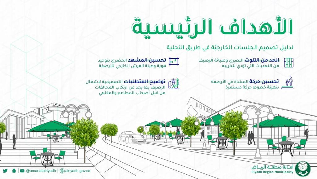 أمانة الرياض تعتمد مواصفات الجلسات الخارجية للمطاعم والكافيهات بشارع التحلية