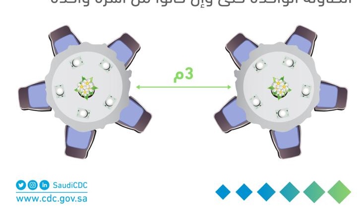 وقاية : 5 أشخاص على طاولة واحدة في المطاعم