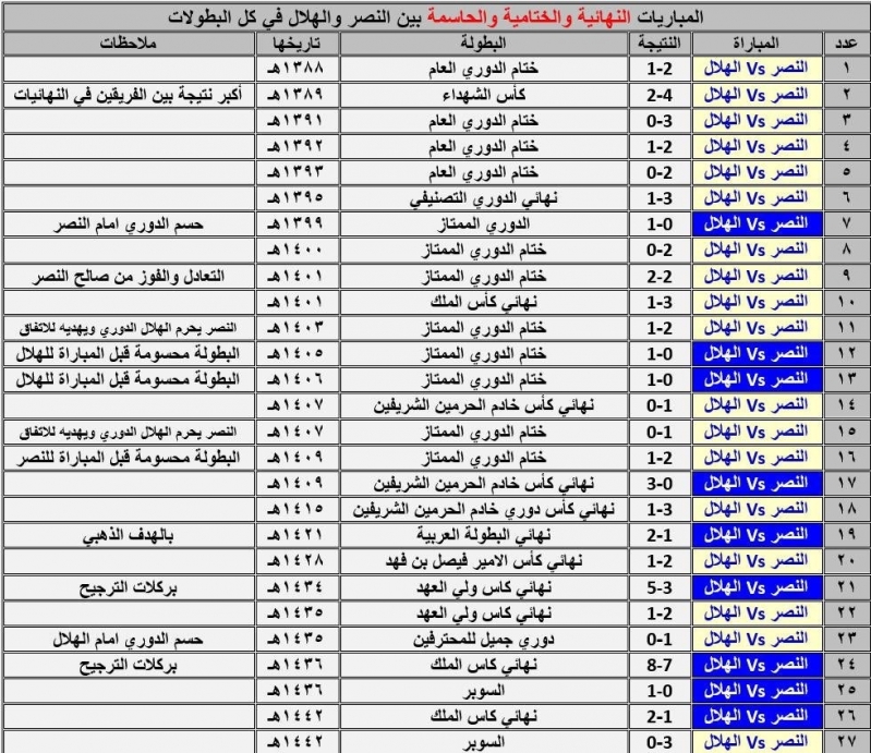 النصر امام الهلال