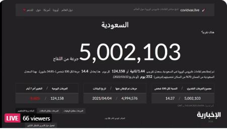 عداد لقاح كورونا السعودية