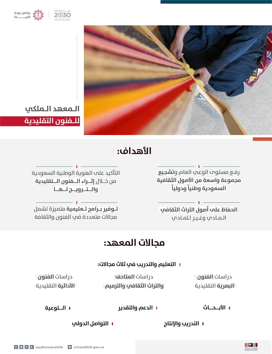 متحدث جودة الحياة: تأسيس المعهد الملكي للفنون والثقافة يثري الفنون السعودية