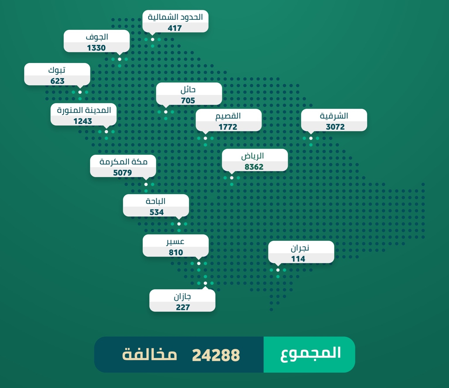 الداخلية : 24288 مخالفة لـ الإجراءات الاحترازية خلال أسبوع