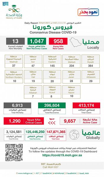 الحالات الحرجة