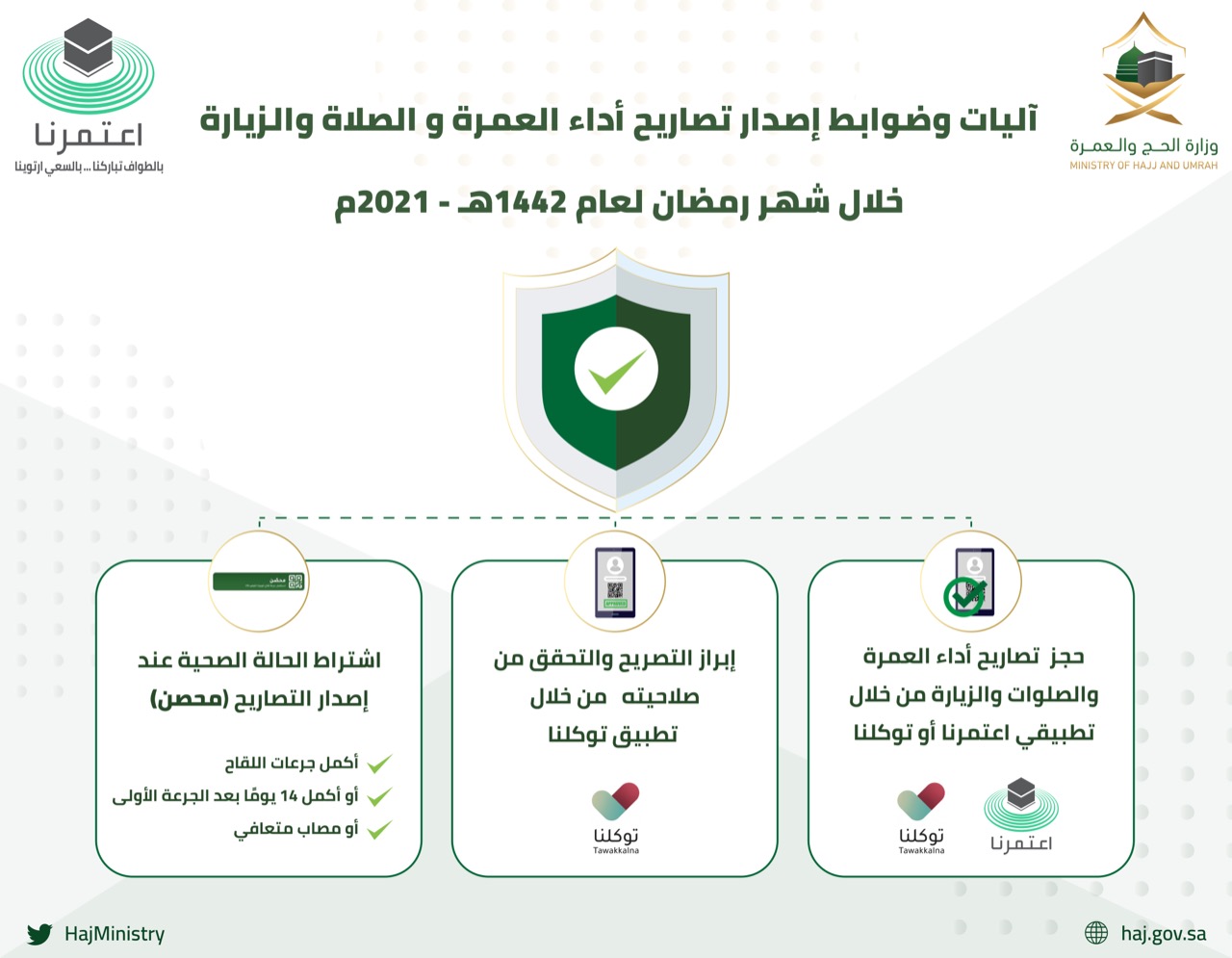 آليات واشتراطات إصدار تصاريح العمرة والصلوات والزيارة خلال رمضان