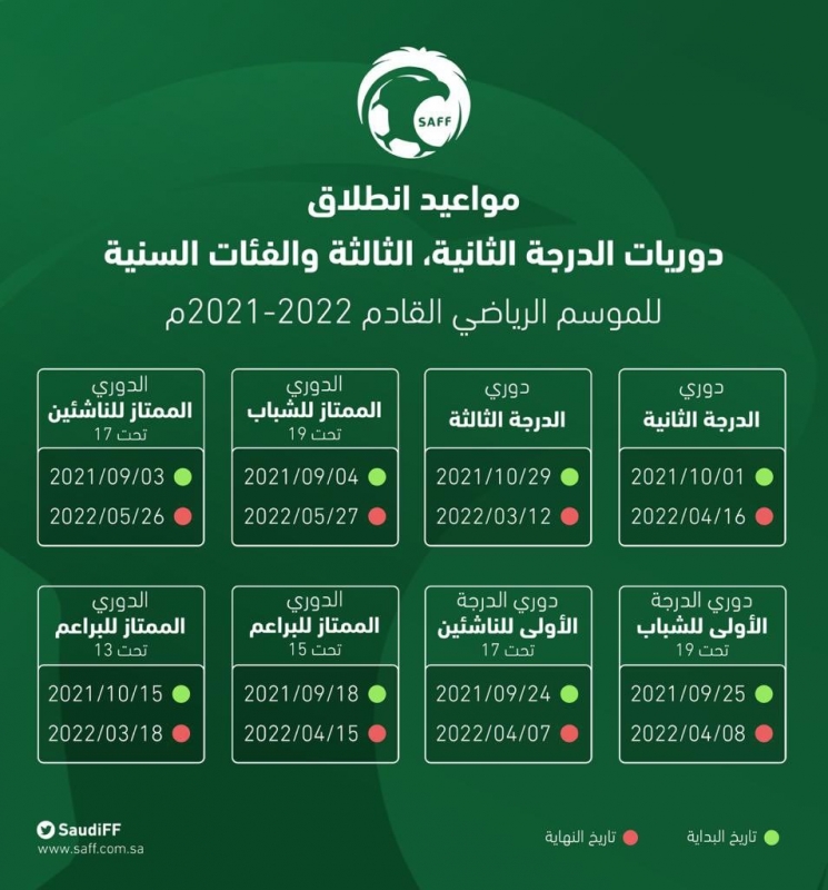 الدرجة الثانية