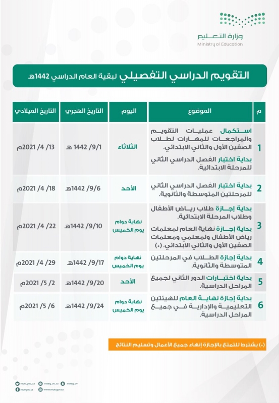 الفصل الدراسي الثالث نهاية أخبار التعليم