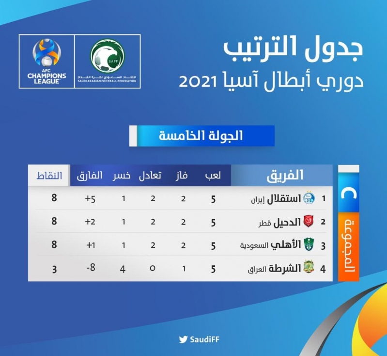 ترتيب مجموعة الاهلي في اسيا