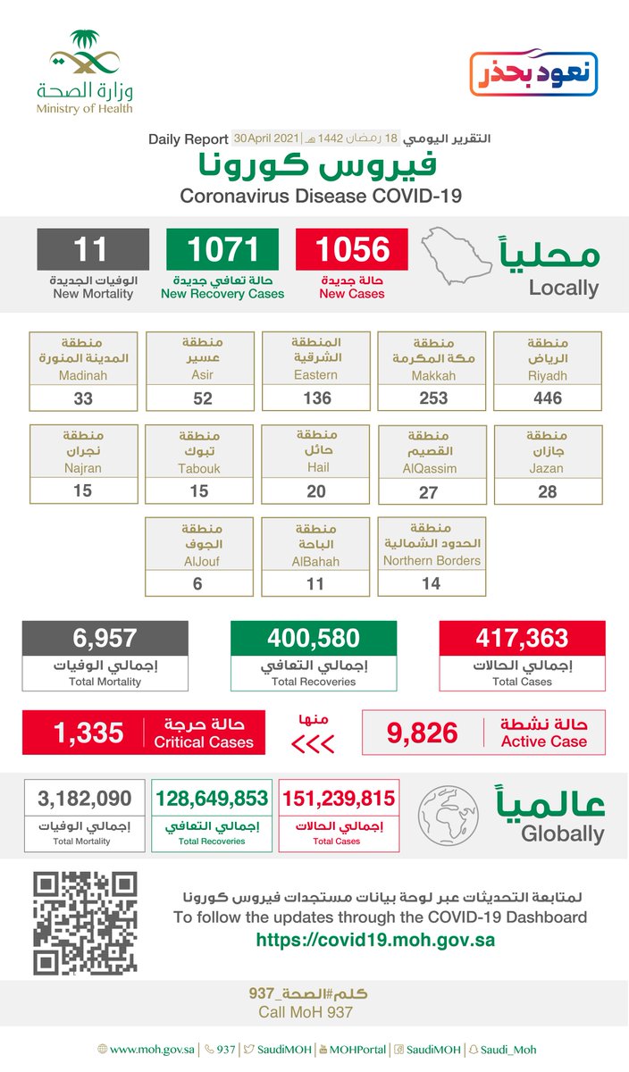 إصابات كورونا الجديدة