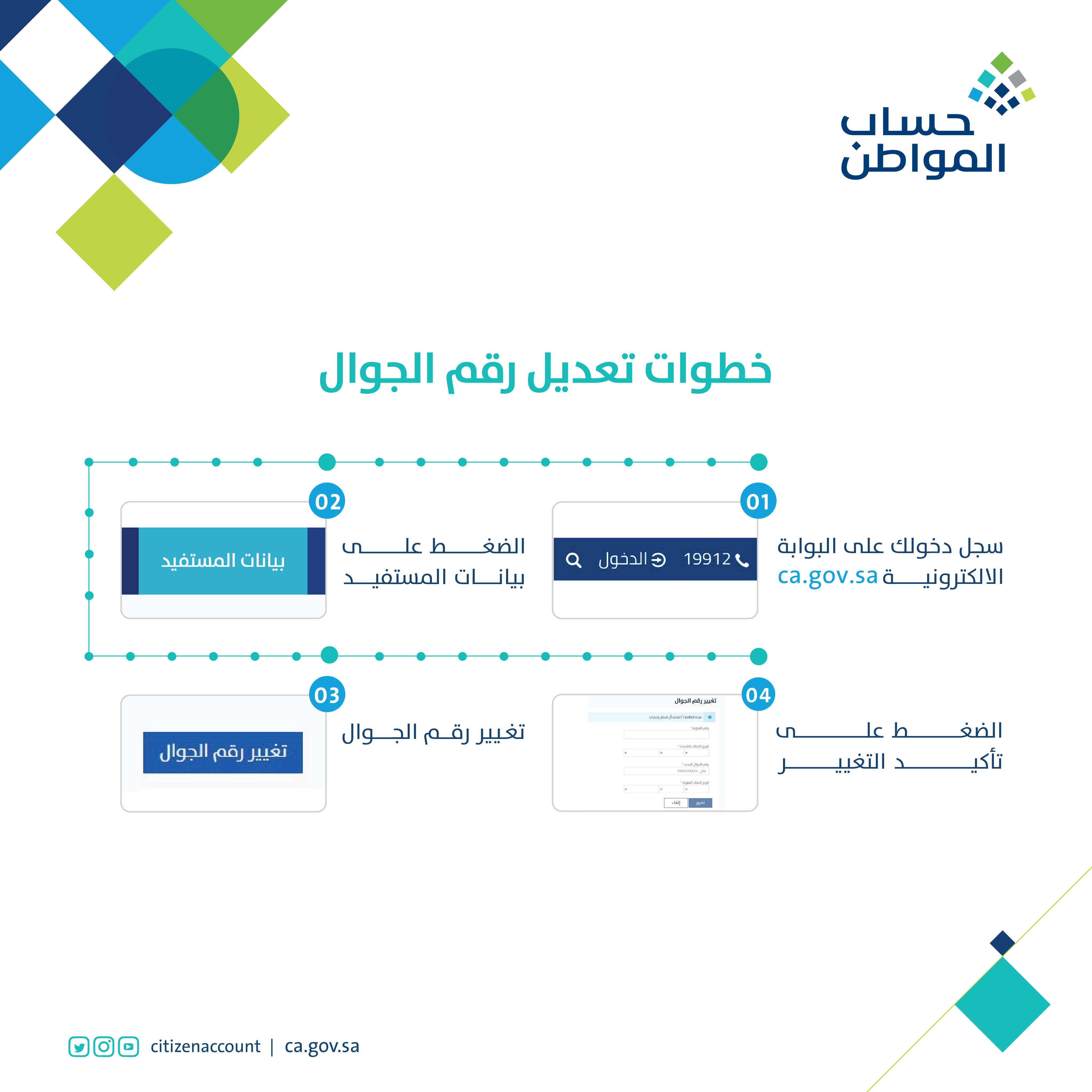 حساب المواطن : تعديل رقم الجوال في 4 خطوات