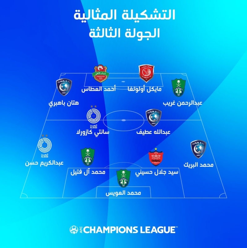 دوري أبطال آسيا