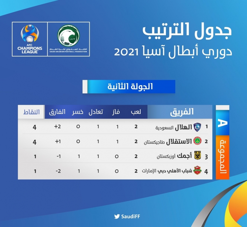 مجموعه الهلال في اسيا