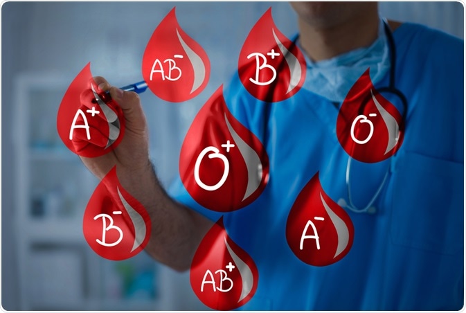 فصيلة الدم لا علاقة لها بخطر الإصابة بـ كوفيد-19