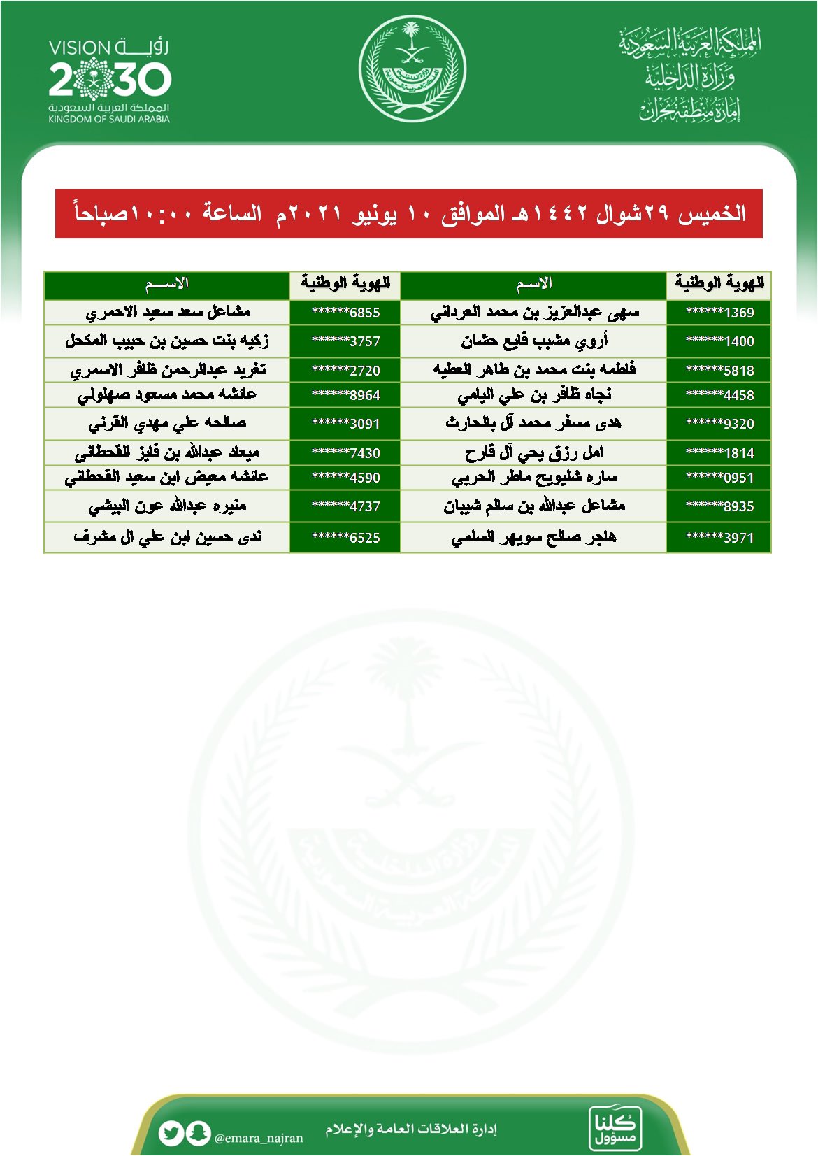 امارة نجران وظائف وظائف في