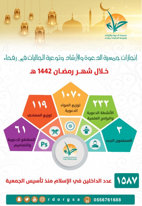 جمعية الدعوة برفحاء 