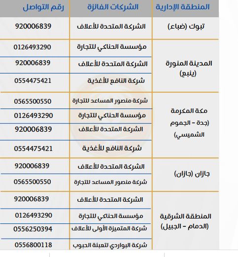 اسعار الشعير