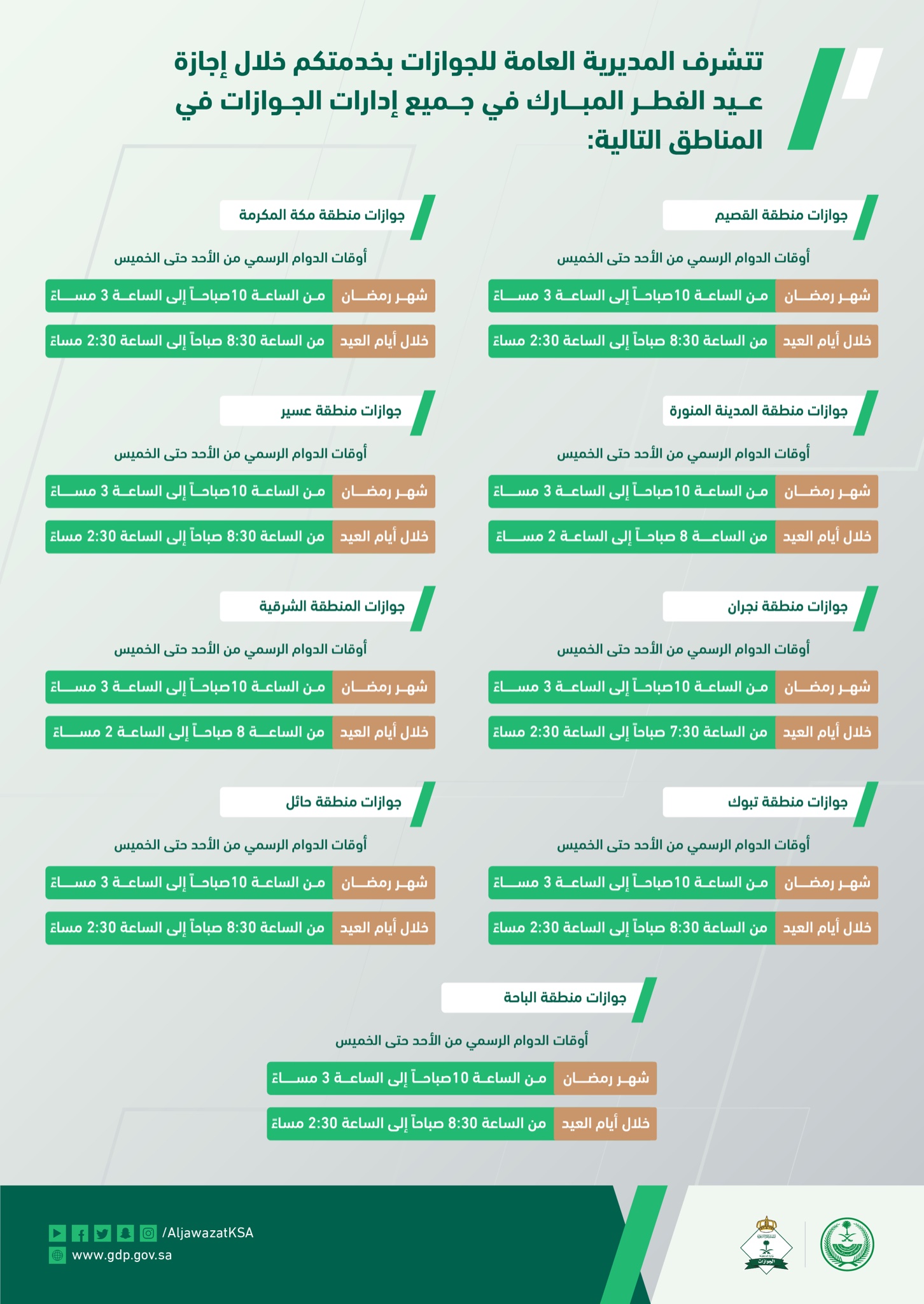 أوقات العمل في إدارات الجوازات خلال إجازة عيد الفطر ⁩