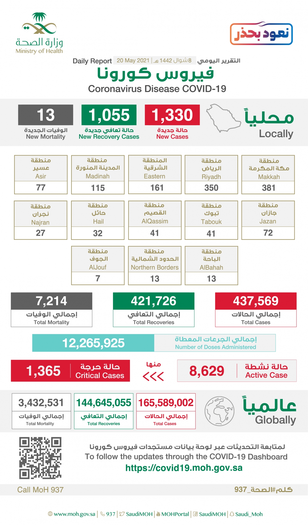 إصابات كورونا الجديدة