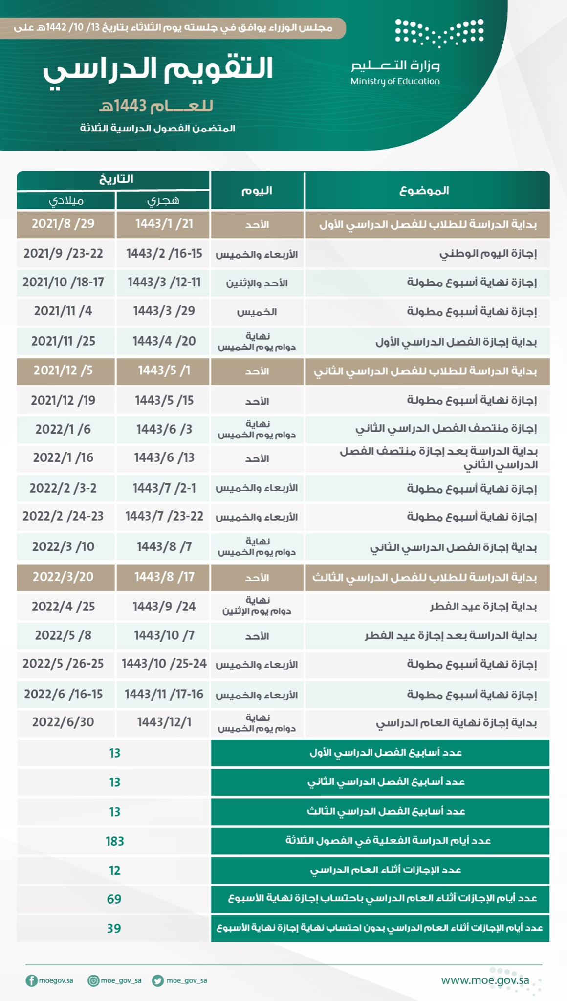 التقويم الدراسي الجديد