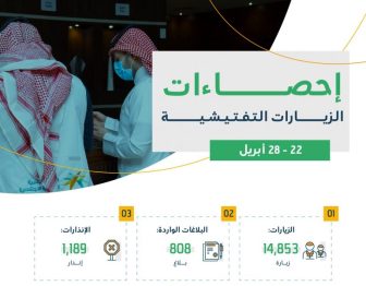 الموارد البشرية: ضبط 1625 مخالفة لأنظمة العمل خلال أسبوع