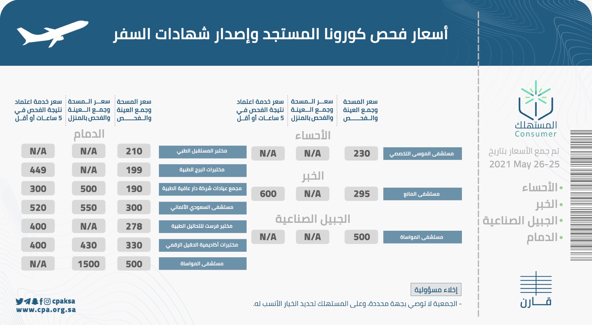 أسعار فحص كورونا