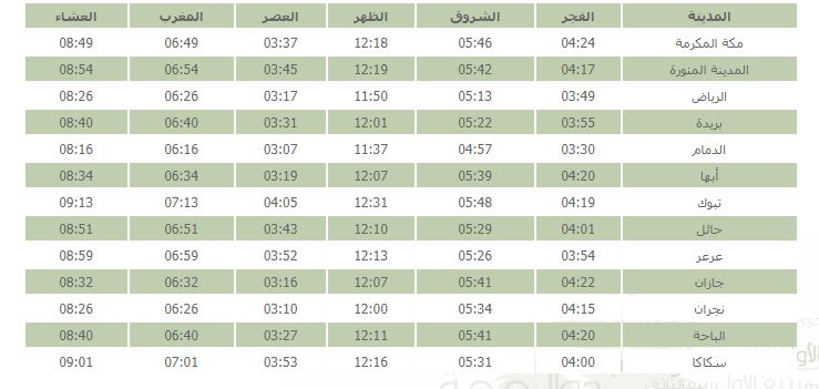متى اذان المغرب في تبوك