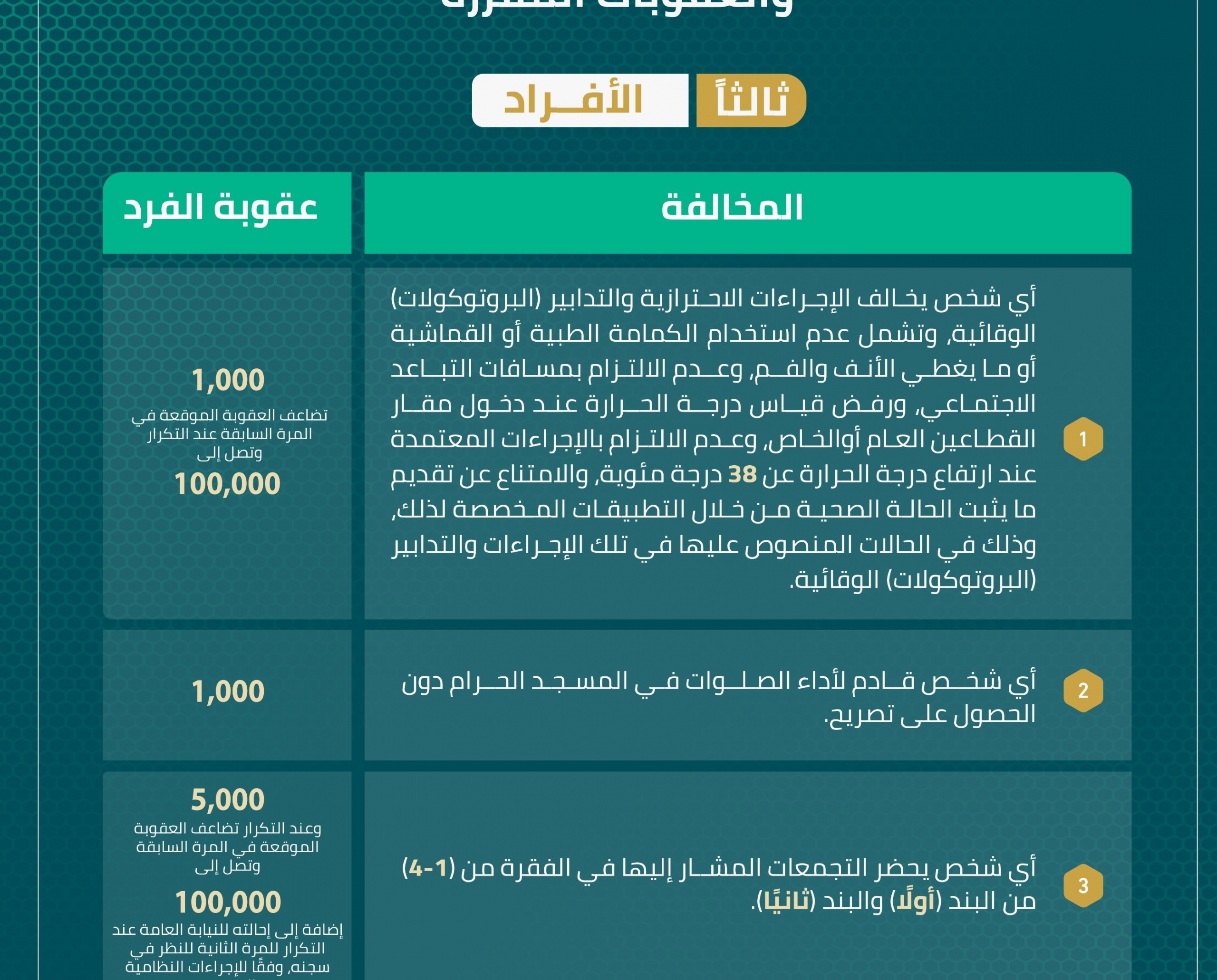 وزارة الداخلية : عقوبة الدعوة للتجمعات المخالفة تصل 100 ألف ريال