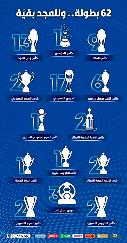 كم بطوله للنصر