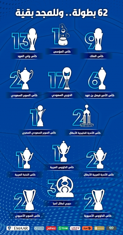 عدد بطولات الهلال 2021