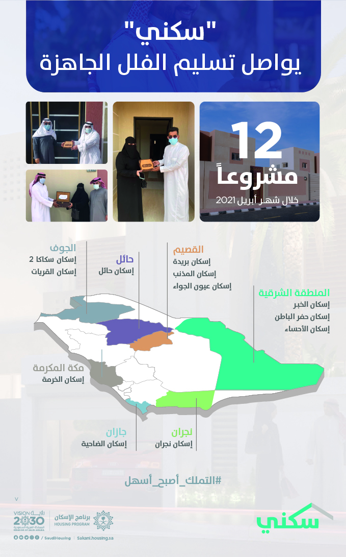 برنامج سكني يسلم الفلل الجاهزة في 12 مشروعًا بـ7 مناطق