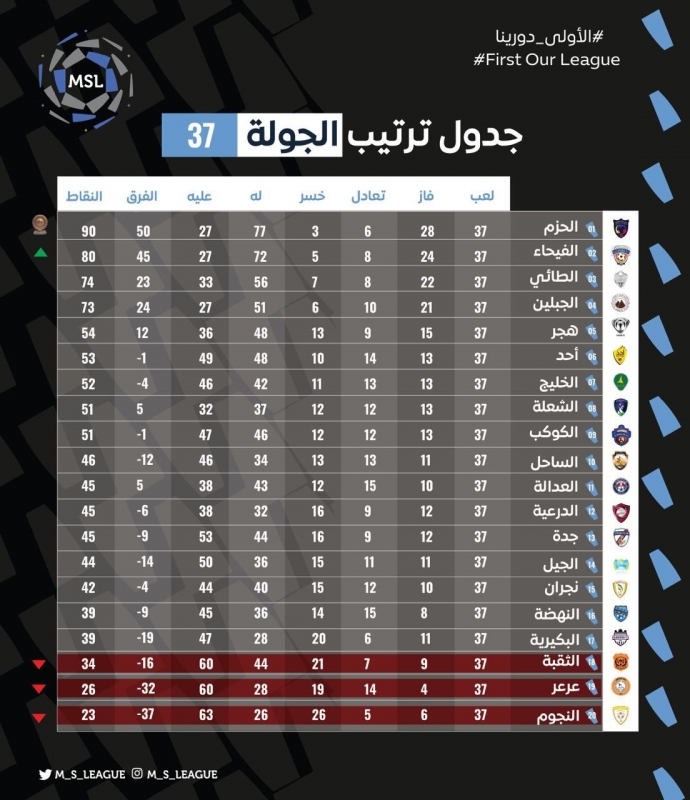 دوري الدرجة الأولى