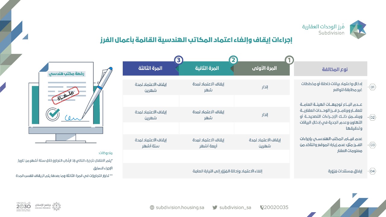 خدمات المكاتب الهندسية