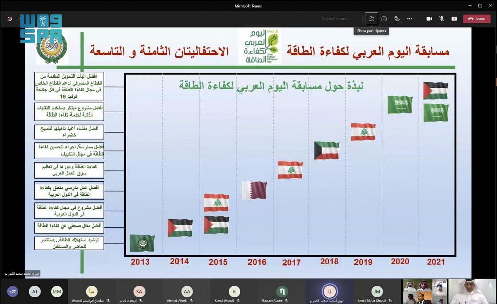 مبادرة أجهزة التكييف عالية الكفاءة تحقق المركز الأول في اليوم العربي لكفاءة الطاقة