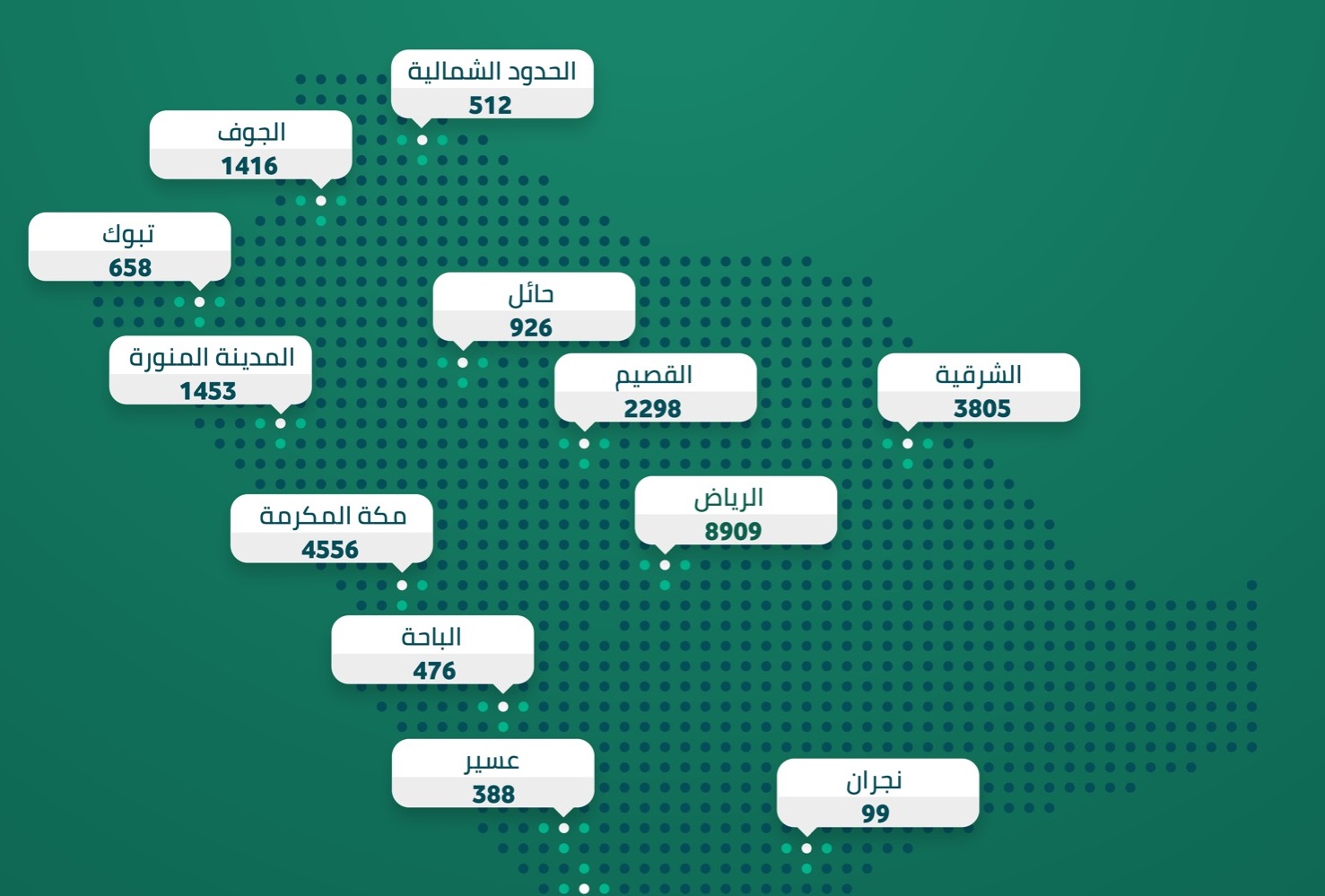 الداخلية : 25672 مخالفة لـ الإجراءات الاحترازية في أسبوع