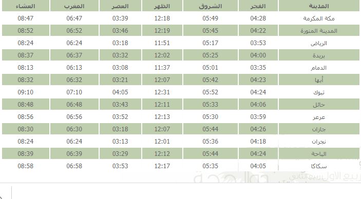 موعد أذان المغرب 