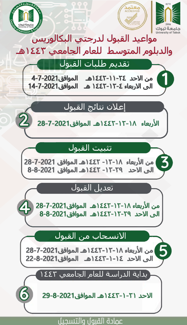 جامعة تبوك تويتر
