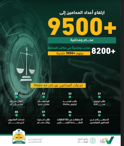 وزارة العدل: ارتفاع أعداد المحامين السعوديين لـ 18 ألفًا من الجنسين