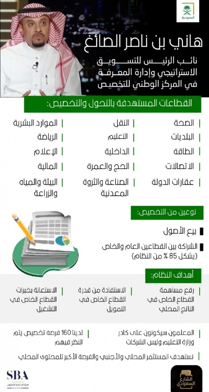 القطاعات الحكومية المستهدفة بالتخصيص