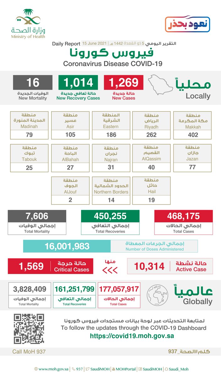 إصابات كورونا الجديدة