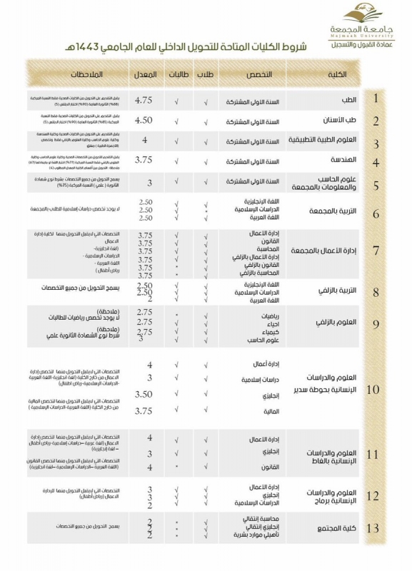 جامعة المجمعة البوابة الداخلية